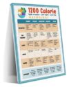 Portion Size Guide Poster 1200 Calorie Reference