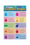 Preschool Geometric Shapes Poster Childrens Room Wall-Art Basic Shape Names Chart Educational Learning Decor For Kindergarten Playroom Study Area(Framed,08x12inch(20x30cm))