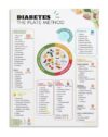 QEFPPMDUS Plate Method Healthy Eating Guide Carb Counting Chart Food List for Kitchen Office Decor(Unframed,08x12inch(20x30cm))