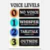 Qowosth Voice Level Chart For Classroom 8x12 Inch Voice Levels Metal Sign Classroom Rules Tin Poster For Cafe Library Office Hospital