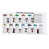 Reusable Times Table Sheet 1-12