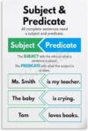 RXDNOZNNK Grammar Poster Subject and Predicate Anchor Chart Parts of a Sentence Classroom Wall-Art for Teachers Students(Unframed,12x18inch(30x45cm))
