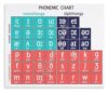 RXDNOZNNK Speech Metal Tin Sign International Phonetic Alphabet IPA Chart Educational Reference For Clinicians Students 8 X 12 inch