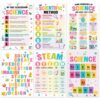 Science Classroom Decor, Set of 6 Science Posters for Classroom