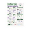 Science Lab Setup Poster - Classroom Wall Art for Teachers - 13x19