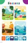 Seasons Classroom Poster Cool Wall Art Print Poster 12x18
