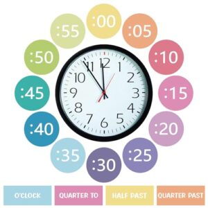 Sereliy Clock Numbers Bulletin Board Kits, Paper Telling Time Teaching Clock for Kids Labels, Learning to Tell Time Cutouts for Elementary Math Classroom Must Haves (Colorful)