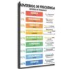 Spanish, Adverbs of Quantity, Grammar Charts Homeschool And Classroom 2 (POSTER,20x30inch-Unframed)
