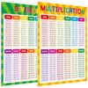 SpriteGru Multiplication and Division Poster, Fully Laminated Math Times Table Charts, Educational Math Learning Tools for Kids, Preschool Learning, Elementary Middle School Classroom