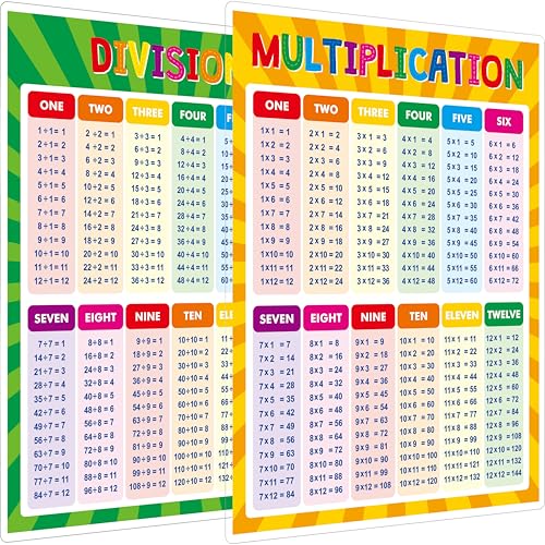 SpriteGru Multiplication and Division Poster, Fully Laminated Math Times Table Charts, Educational Math Learning Tools for Kids, Preschool Learning, Elementary Middle School Classroom