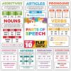 Sproutbrite 10 Pack 12"x16" Grammer & Parts of Speech Posters