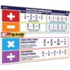 Sproutbrite 2 Pack 13.5"x39" Educational Math Posters Large Fraction Chart