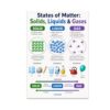 States of Matter Educational Poster - Science Classroom Decor - 13x19
