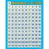 Teacher Created Resources 7663 Numbers 0-120 Chart