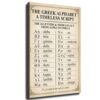 The Greek Alphabet Canvas Wall Art Vintage Greek Letters Chart Poster Alpha To Omega Educational Print Classroom Study Decor (16×24inch-Unframed)