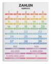 Toddler Learning Poster Numbers 1-20 Counting Chart Educational Wall-Art for Preschool Classroom Homeschool Nursery Playroom Decor Gift(Framed,16x24inch(40x60cm))