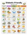 Type 2 Diabetes Poster Nutrition Guide