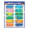 UCGAOIOQ Preschool Kindergarten Learning Poster Months of the Year Chart for Toddlers Classroom Homeschool Teaching Aid Decor(Framed,12x18inch(30x45cm))