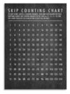 UCGAOIOQ Skip Counting Numbers Chart Poster - Educational Math Resource for Homeschool & Classroom, Engaging Visual Aid for Early Learners, Canvas Wall-Art(Framed,08x12inch(20x30cm))