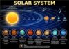 UCGAOIOQ Solar System Poster, Planets Educational Wall Chart, Science Classroom Decor for Preschool to Elementary & Home(Framed,12x18inch(30x45cm))
