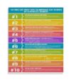 UCGAOIOQ Study Skills Educational Poster Exam Prep Motivation Wall Decor for Student Bedroom Classroom or Homeschool Room 8 X 12 inch
