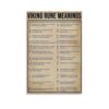 Viking Rune Meaning Symbol Knowledge Chart Canvas Printing Wall Art Prints Wall Decor Posters Norse Mythology Vintage Scandinavian Rustic Cafe Bar Living Room Bedroom Office Home 12x18inch(30x45cm)