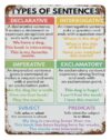 Vintage Grammar Chart Metal Sign Types of Sentences Educational Tin Poster Language Classroom School Chart Decor 8x12 Inch