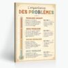 Vintage Problem Size Thermometer Poster(16x24inchs，Wrapped Framed)