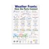 Weather Fronts Educational Poster - Science Classroom Reference - 13x19