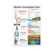 Weather Investigation Tools Poster - Earth Science Classroom Decor - 13x19