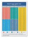 WLBQZESEG Blood Indicator Card Chart Health Educational Poster Canvas Wall-Art for Classroom Home Framed,16x24inch(40x60cm)