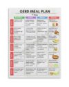 WLBQZESEG Clinic Decor Canvas Wall-Art GERD 7 Day Meal Plan Educational Poster for Digestive Health Home Decor Unframed,08x12inch(20x30cm)