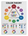 WLBQZESEG Color Theory Educational Poster Color Wheel Rainbow Colors Wall-Art for Classroom Bedroom and Office Decor Unframed,12x18inch(30x45cm)