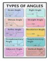 WLBQZESEG Geometry Angles Poster Math Educational Chart Canvas Wall-Art for Classroom or Study Room Decor Unframed,08x12inch(20x30cm)