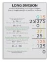 WLBQZESEG Long Division Poster Math Educational Step by Step Method Canvas Wall-Art for Classroom Room Framed,12x18inch(30x45cm)