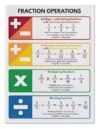WLBQZESEG Mathematical Operations Score Calculation Rules Educational Poster Canvas Wall-Art for Classroom Homeschool Framed,12x18inch(30x45cm)