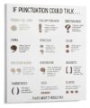 WLBQZESEG Punctuation Grammar Writing Chart Educational Poster Canvas Wall-Art for Classroom Homeschool Learning Framed,12x18inch(30x45cm)