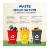 WLBQZESEG Recycling Guide Poster Waste Bin Colors Chart Educational Wall-Art Print for Home Office Classroom Decor Framed,08x12inch(20x30cm)
