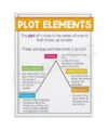 WLBQZESEG Story Plot Structure Diagram Educational Poster Canvas Print for Writing Classroom Student Room Decor Framed,12x18inch(30x45cm)