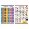 WRITWAA Alphabet Number Poster for Kids 2pcs, Abc Chart Learning Tool