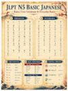 YDUVEWA JLPT N5 Japanese Language Learning Poster Hiragana Katakana Grammar Chart (No Frame,Unframed Canvas,12" L x 18" W)