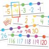 YIXAXKAO 29 Pieces Number Line for Classroom Wall -20 to 120 Number Line Bulletin Board Border Watercolor Classroom Decorations Math Posters for Teachers