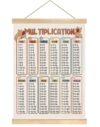You found a duck Multiplication Table Chart Poster,Math Chart Canvas Print Posters, Educational Math Learning Tools,Teacher Classroom Must Haves Poster for Nursery Playroom,14x18.5inch