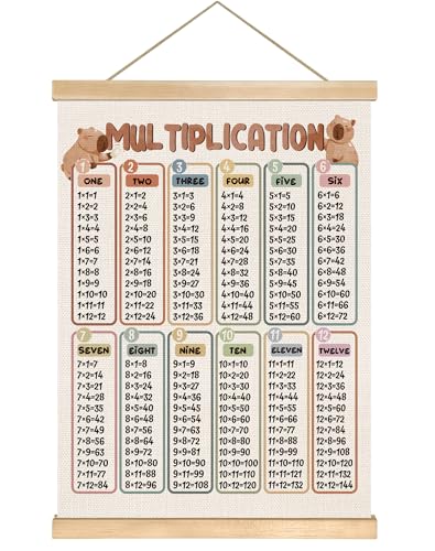 You found a duck Multiplication Table Chart Poster,Math Chart Canvas Print Posters, Educational Math Learning Tools,Teacher Classroom Must Haves Poster for Nursery Playroom,14x18.5inch