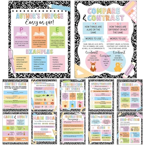 12 Pcs Composition Reading Comprehension Posters Reading Strategies Bulletin Board Poster Back To School Educational Posters Classroom Must Haves Library Decor for Middle High Schools Teacher Supplies