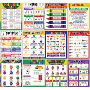 AmazingSpark 12 Pcs Crayon Parts of Speech Posters for Classroom