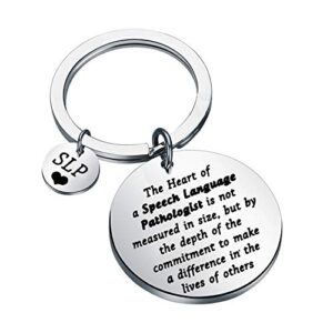 LQRI Speech Therapist Gift Speech Therapy Speech Language Pathologist Thank You Gift