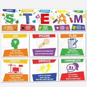 STEAM Science Posters STEAM Science Classroom Bulletin Board Banner Decorations for Elementary and Middle School Teachers