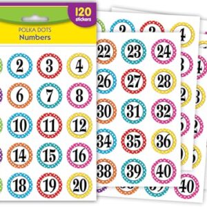 Teacher Created Resources Polka Dot Numbers Stickers (3567)