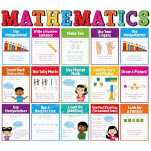Yomjress 25Pcs Math Strategy Posters K-2 Classroom Math Visual Charts Decor